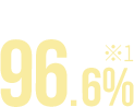 満足度96.6%