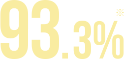 93.3%